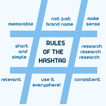 Rules of Instagram Hashtags